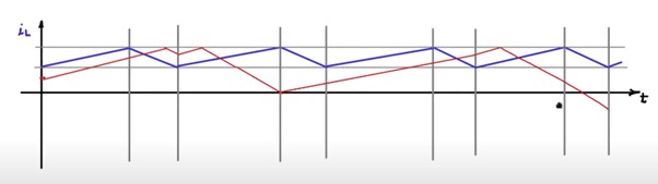 Slope compensation with d>0.5