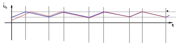 Slope compensation