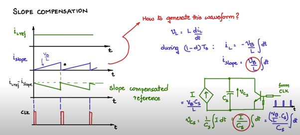 generate the new I-ref