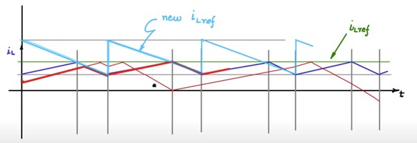 Solve slope compensation problem