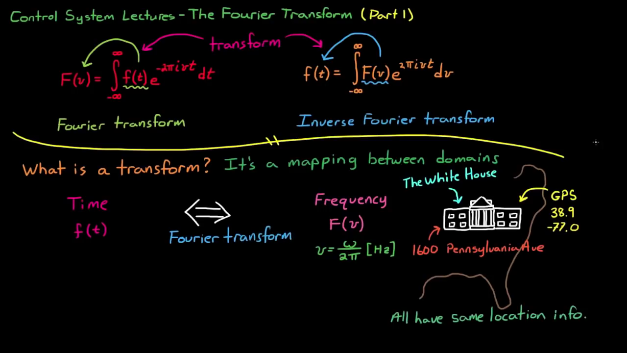 Fourier transform