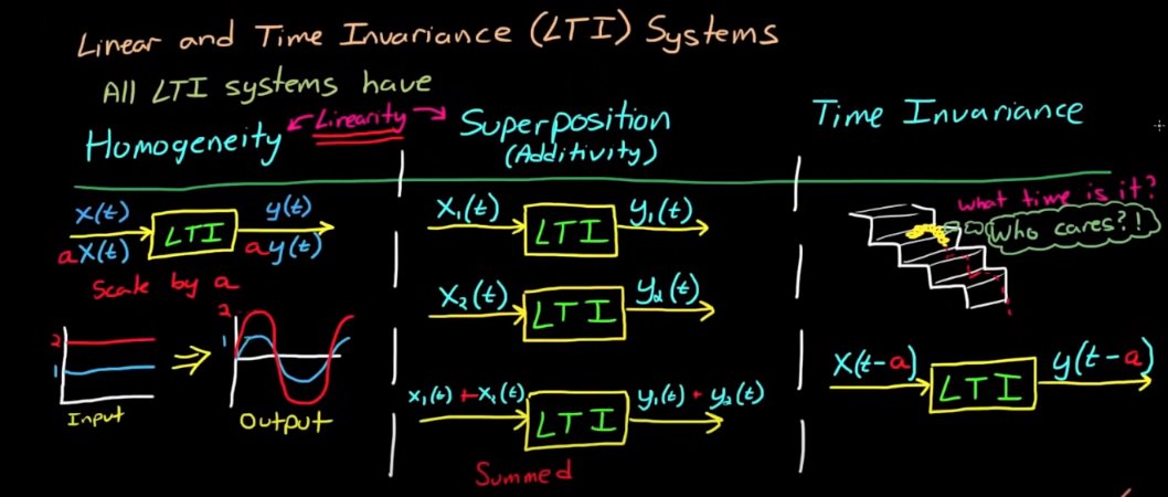 LTI system