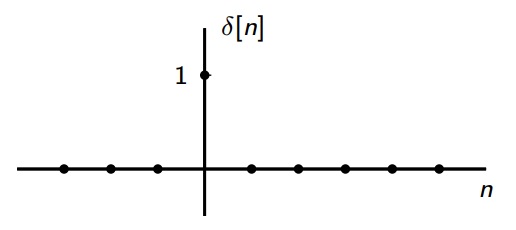 Impulse function