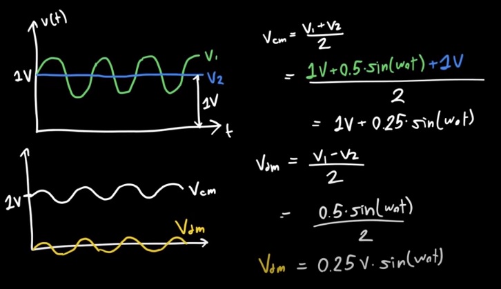 Differential mode and common mode