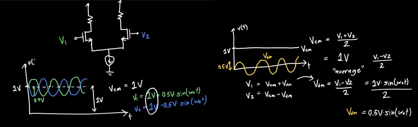 Differential mode and common mode