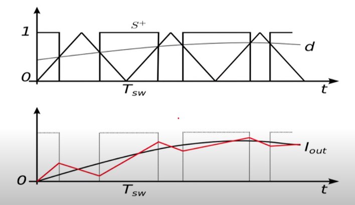 L filter current ripple