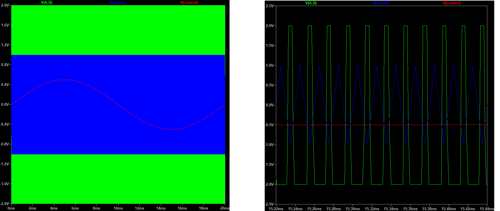 bipolar-PWM-waveform