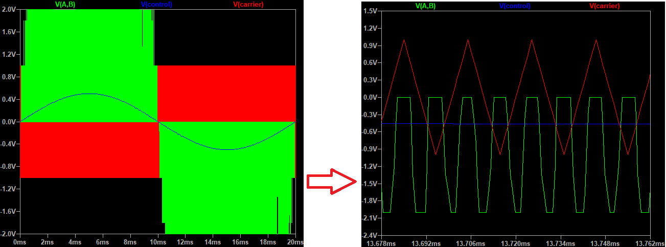 Unipolar PWM waveform