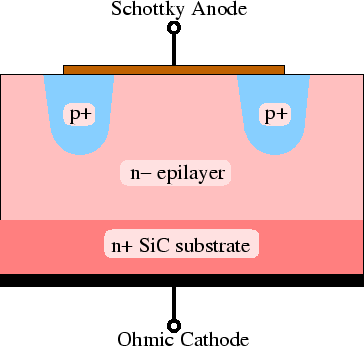 Cross section of a merged pin Schottky diode in SiC