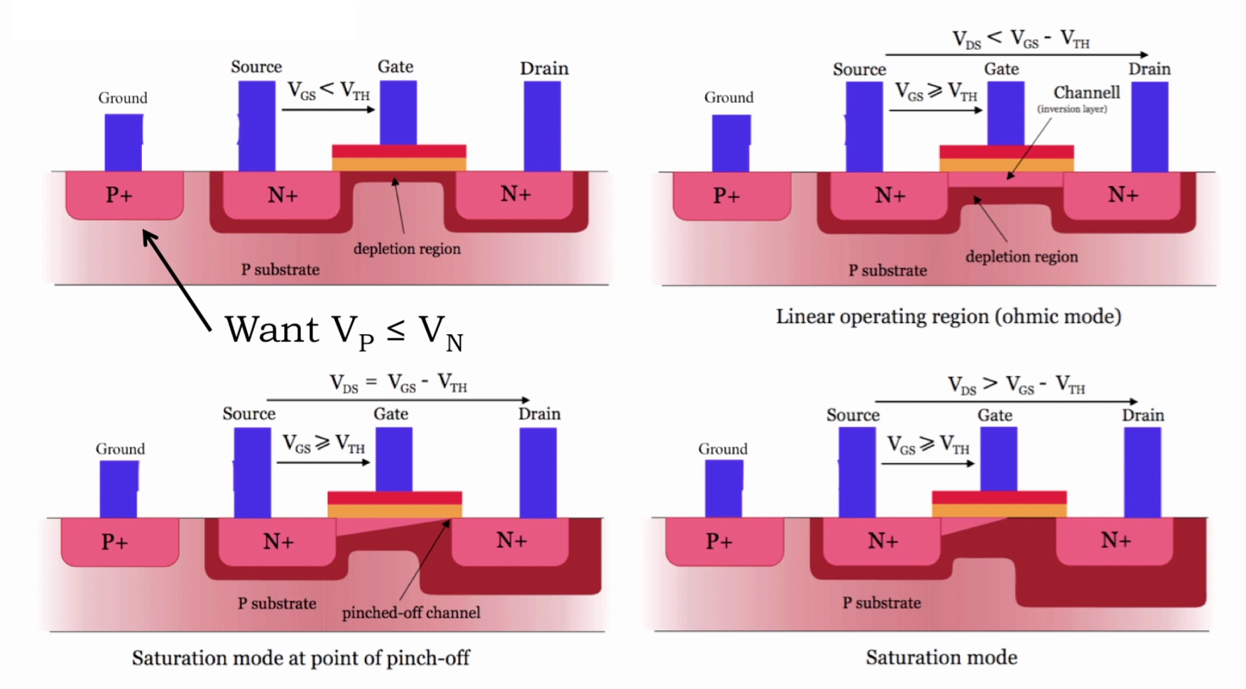 electrical view