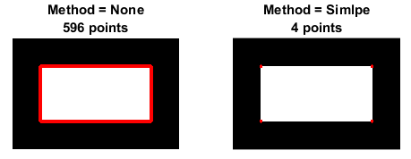 findcontours-method