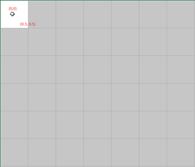 Point2f coordinate