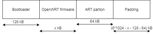 New firmware layout